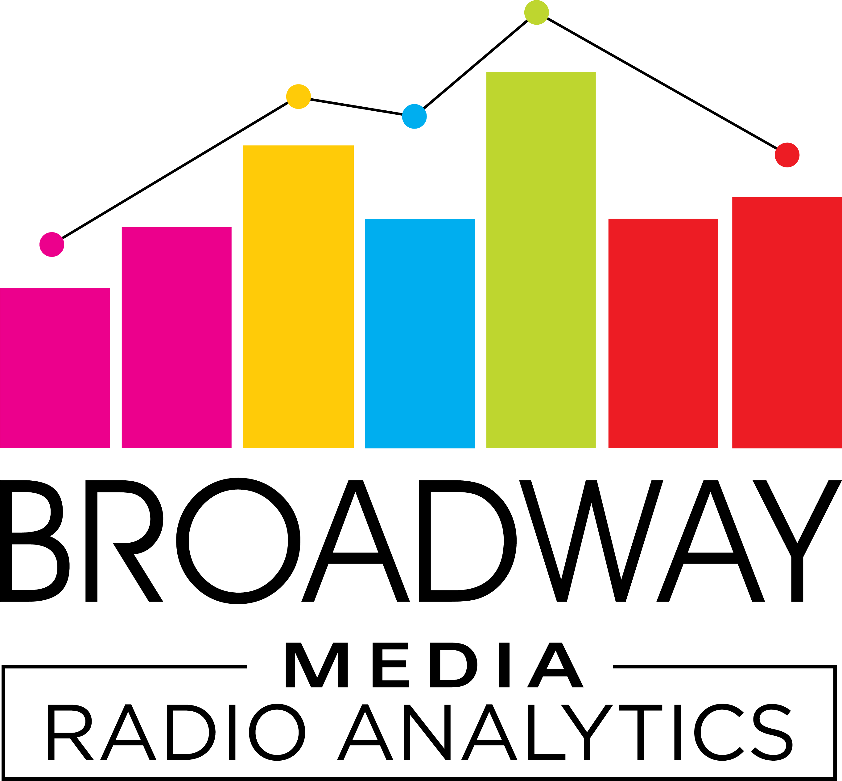 Broadway Media Radio Analytics